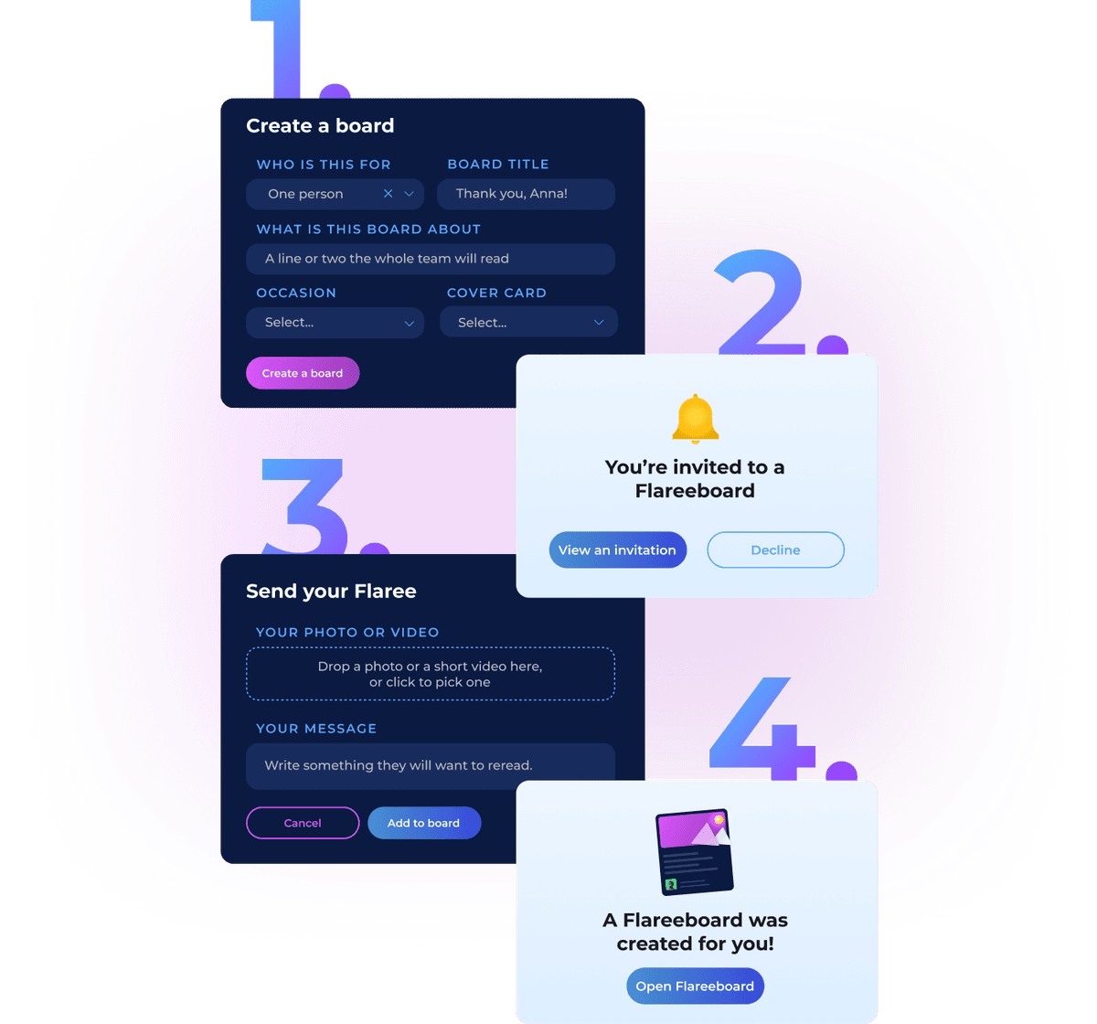 How a Flareeboard works