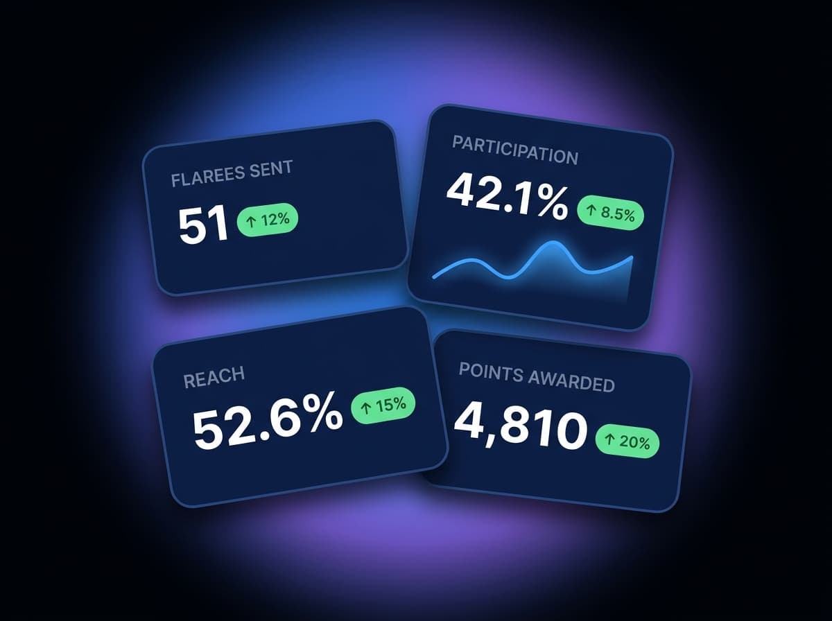 Insights headline numbers