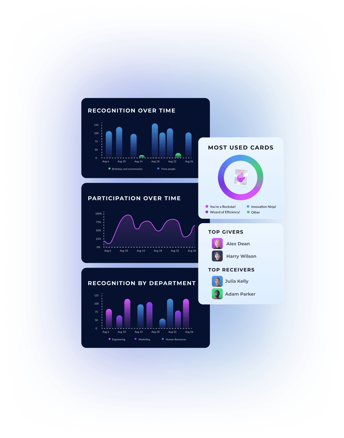 Insights charts