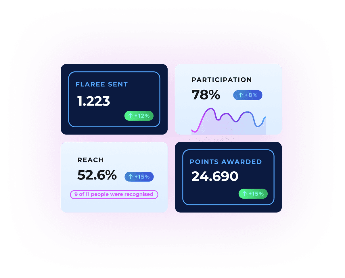 Insights headline numbers