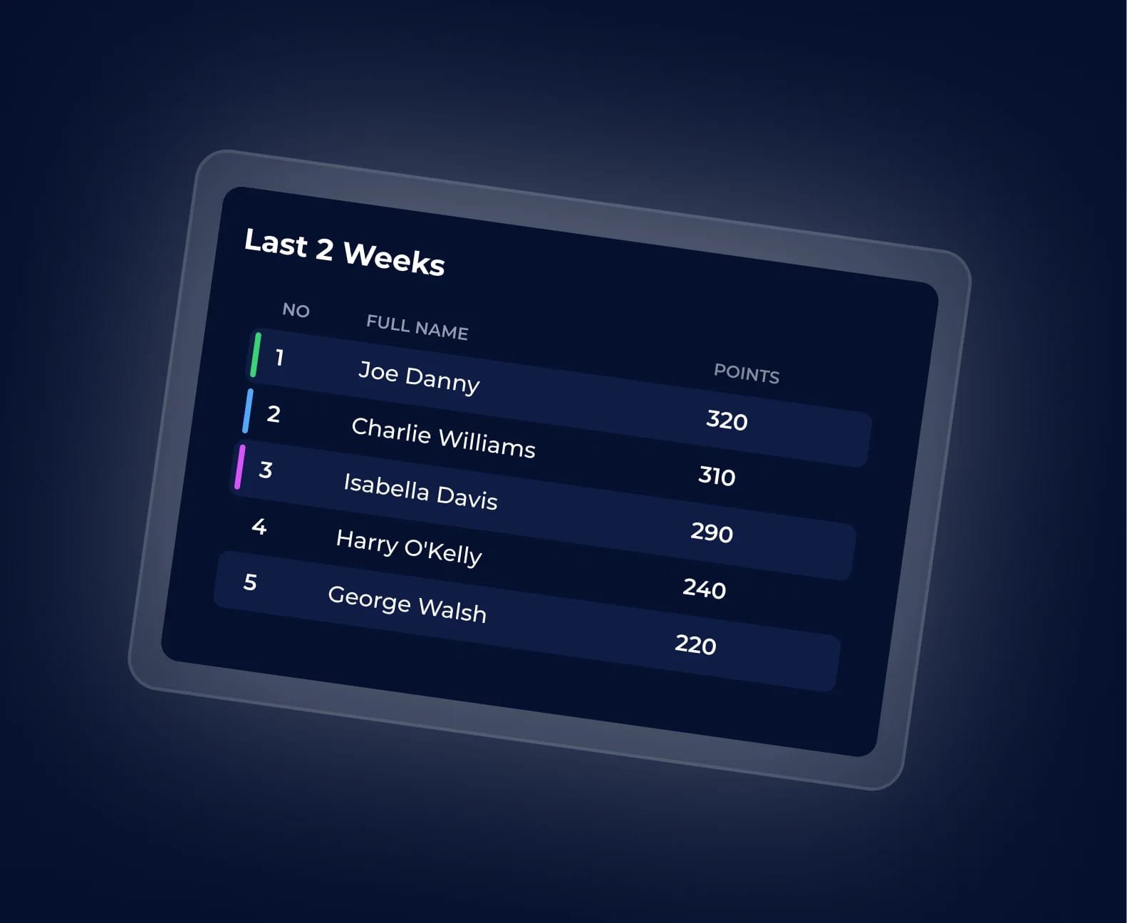 Flaree leaderboard ranking teammates by points earned over the last two weeks