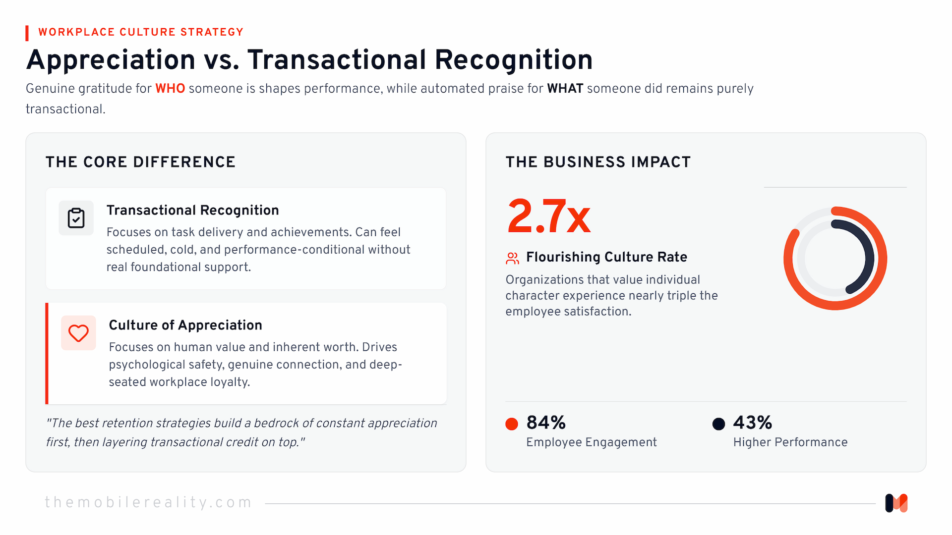 Comparing workplaces with a culture of appreciation against those with transactional programs.