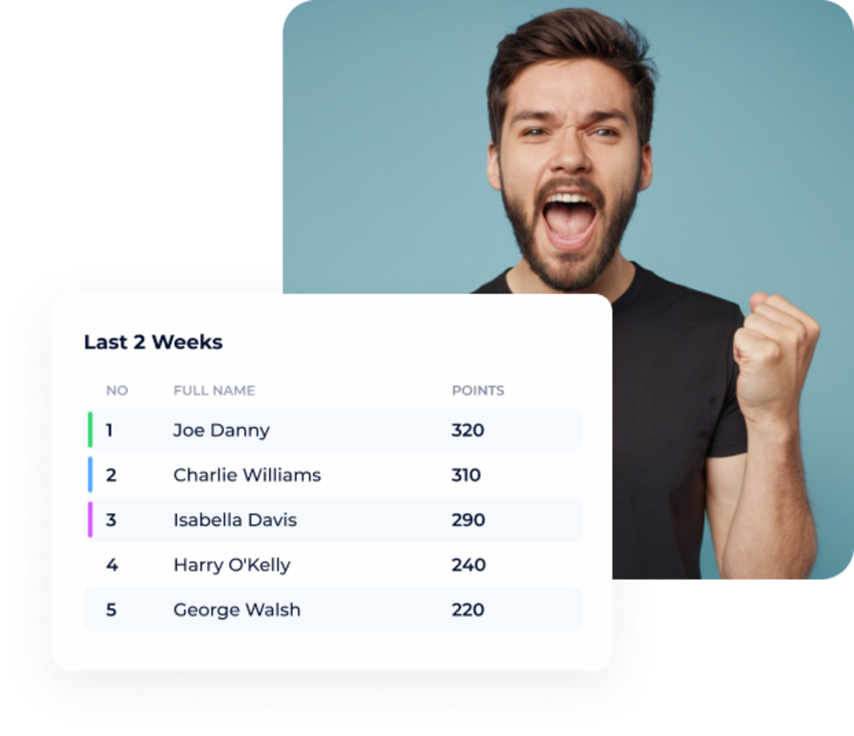 Leaderboards in Flaree – the heart of gamification