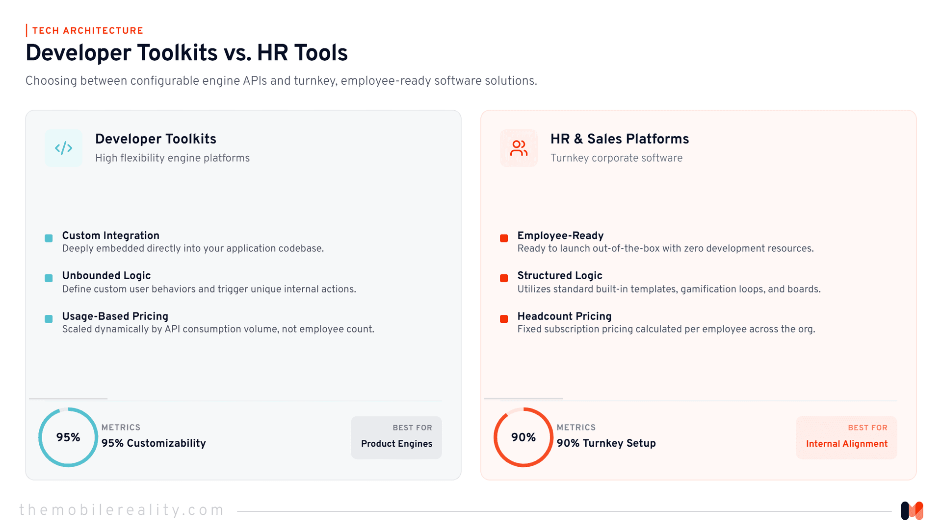 A comparison mapping out the difference between configurable developer engines and out-of-the-box HR platforms.