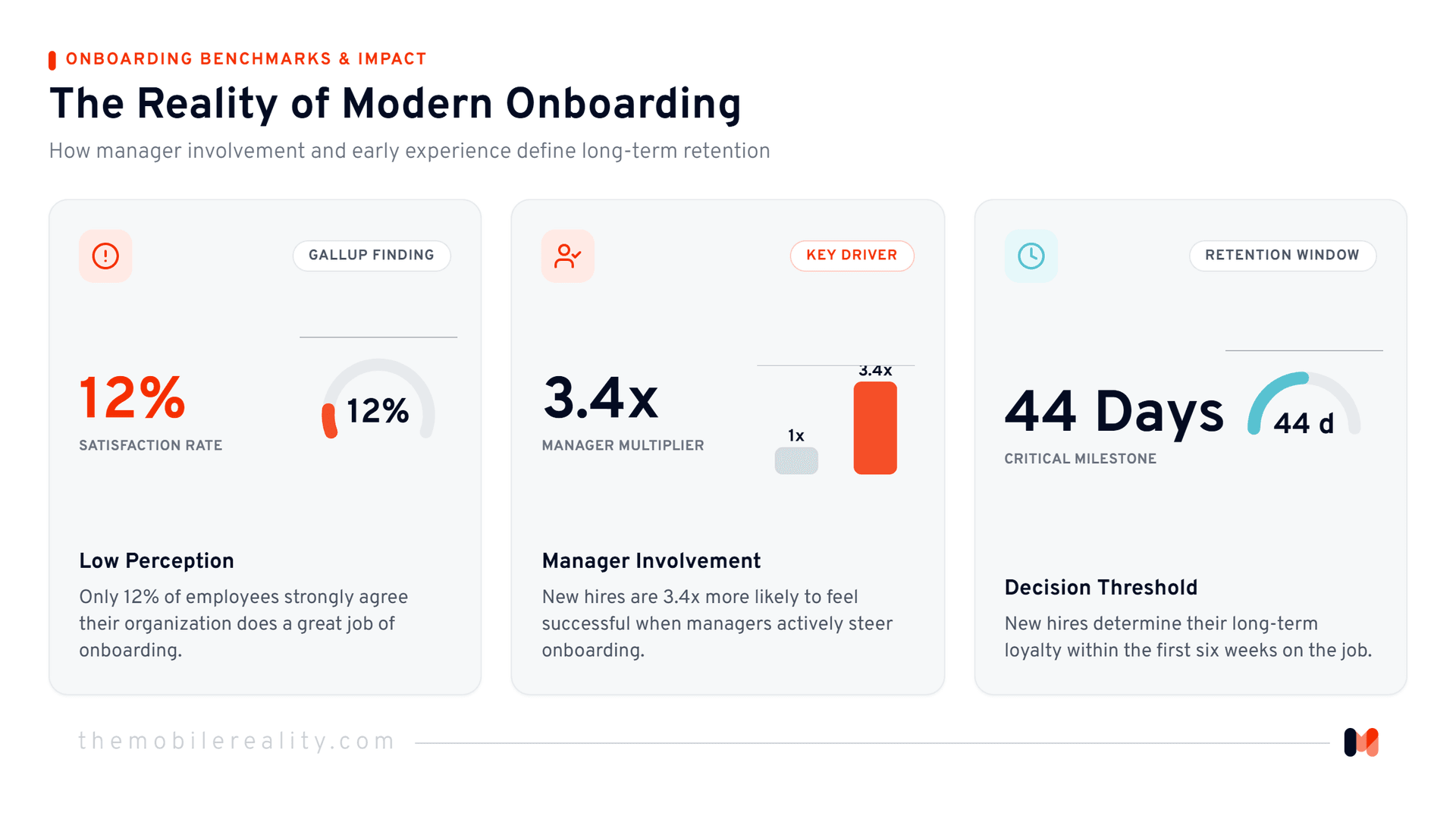 Stat cards highlighting baseline onboarding satisfaction against manager influence metrics.