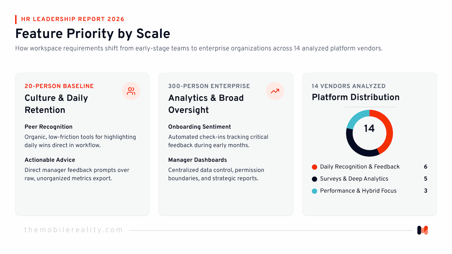 How feature requirements shift based on workforce size.