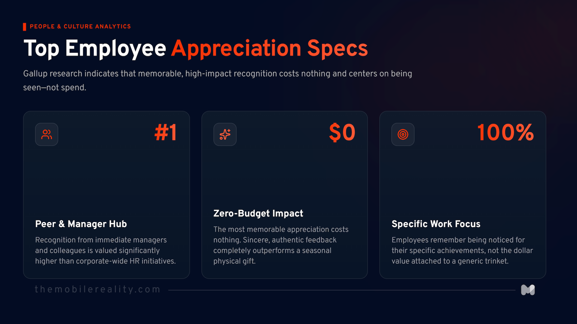 Crucial statistics defining successful employee appreciation strategies.